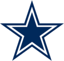Dallas Cowboys Logo 1964